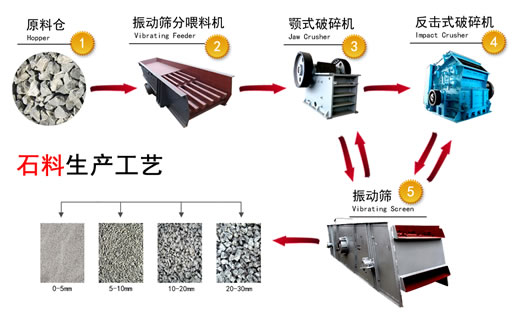 碎石生產線工藝流程圖