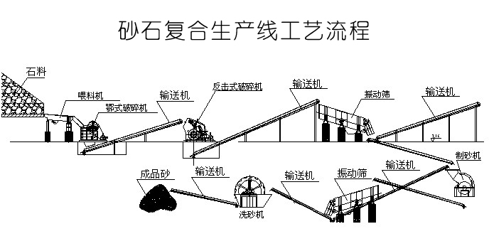 砂石生產線工藝流程圖